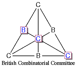 British Combinatorial Committee